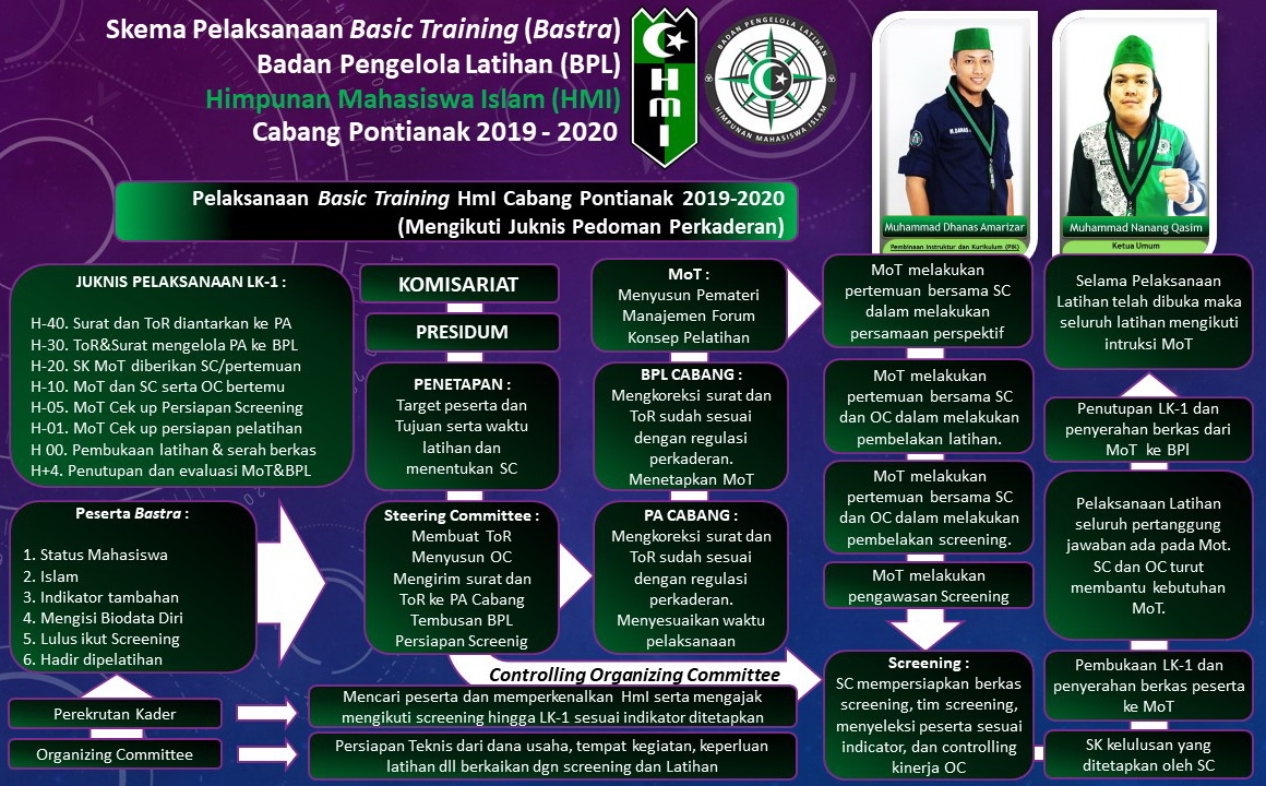 Program Kaderisasi HMI Kota Malang